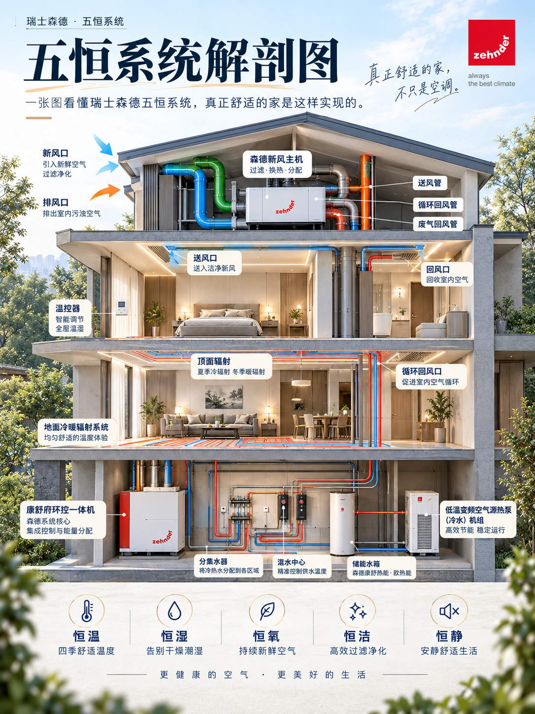 泰安一栋别墅的五恒系统，到底藏了多少东西？